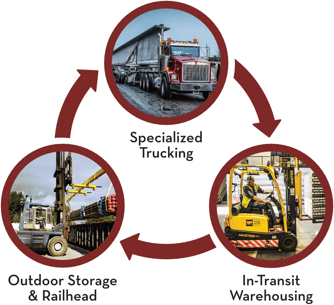 services graphic